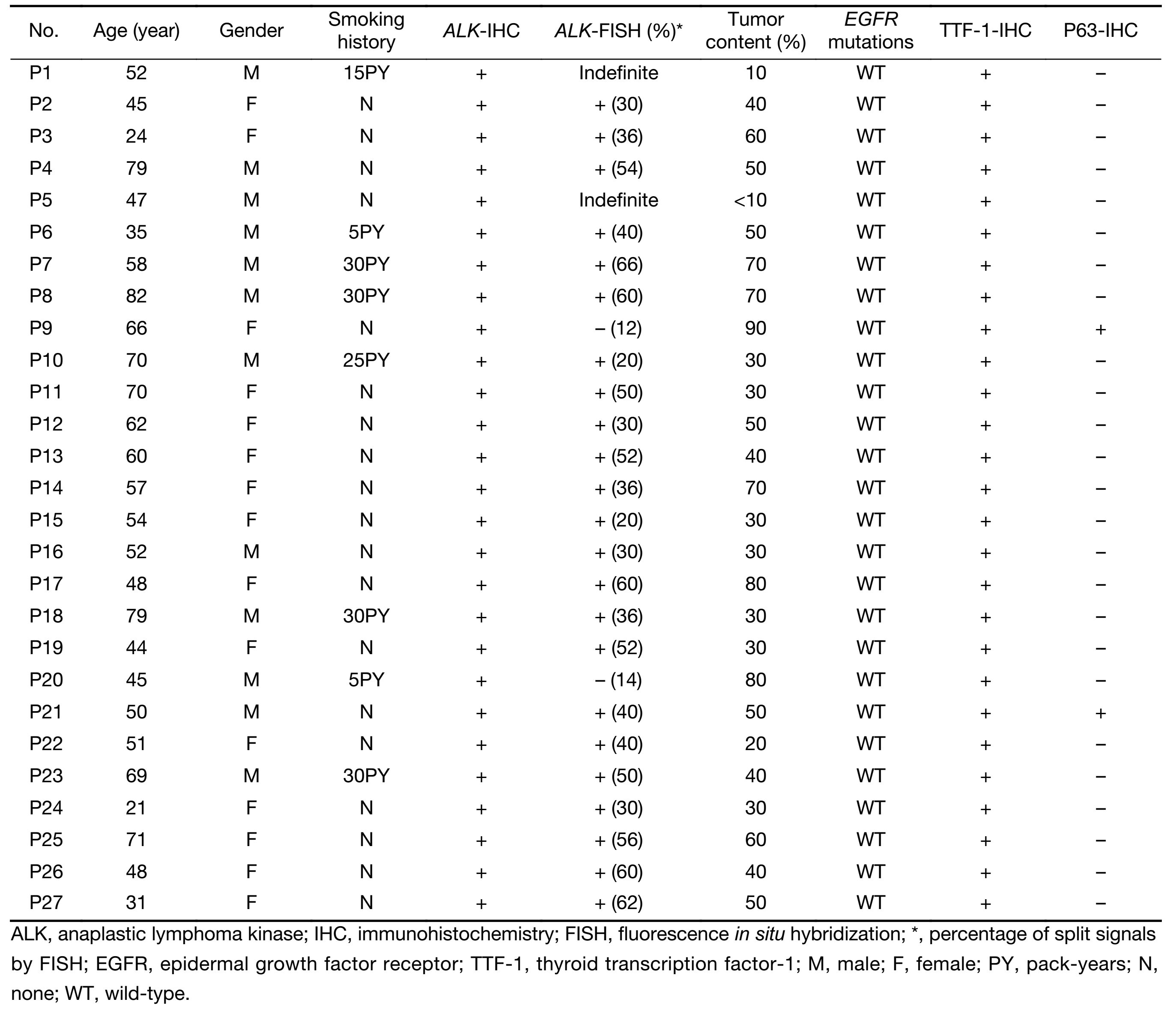 Table 2