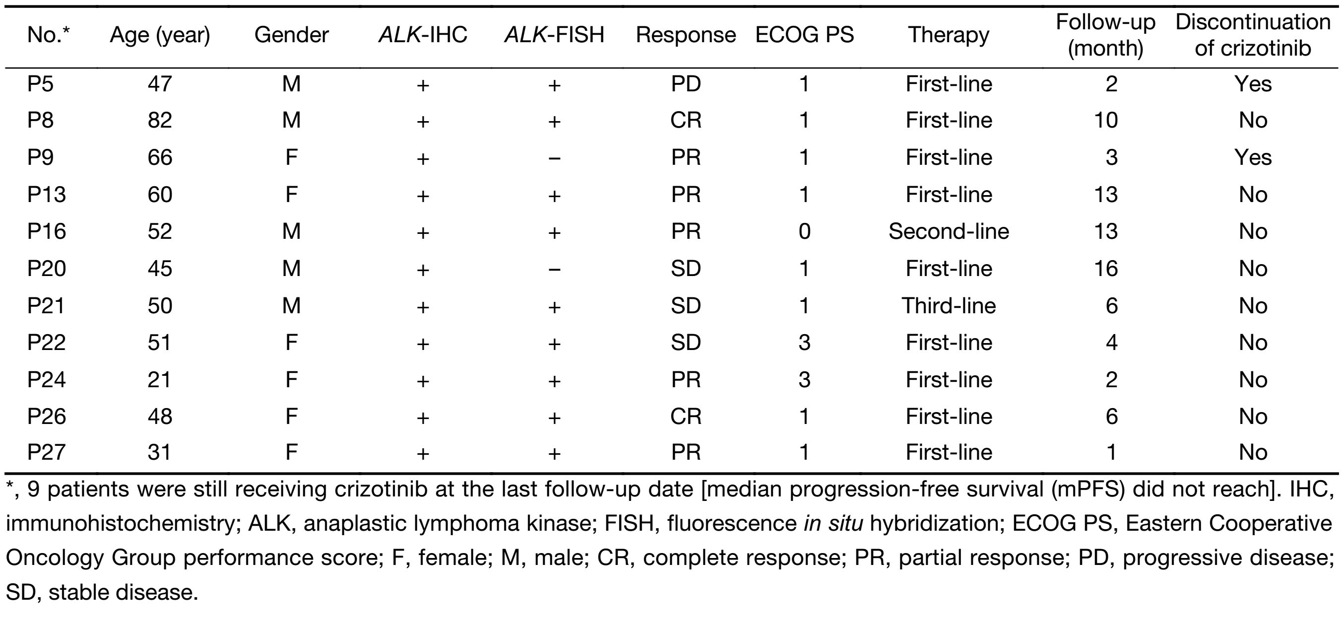 Table 3