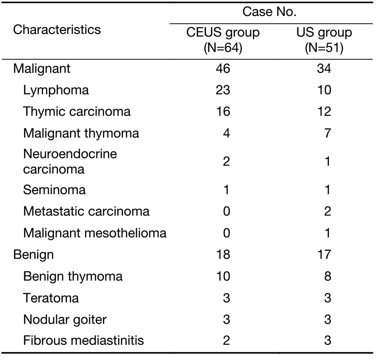 Table 3