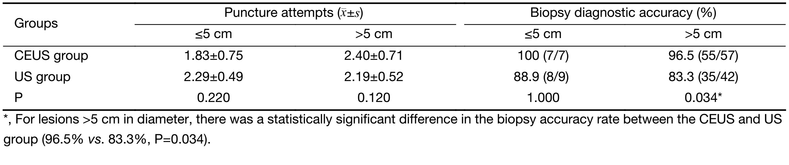 Table 6