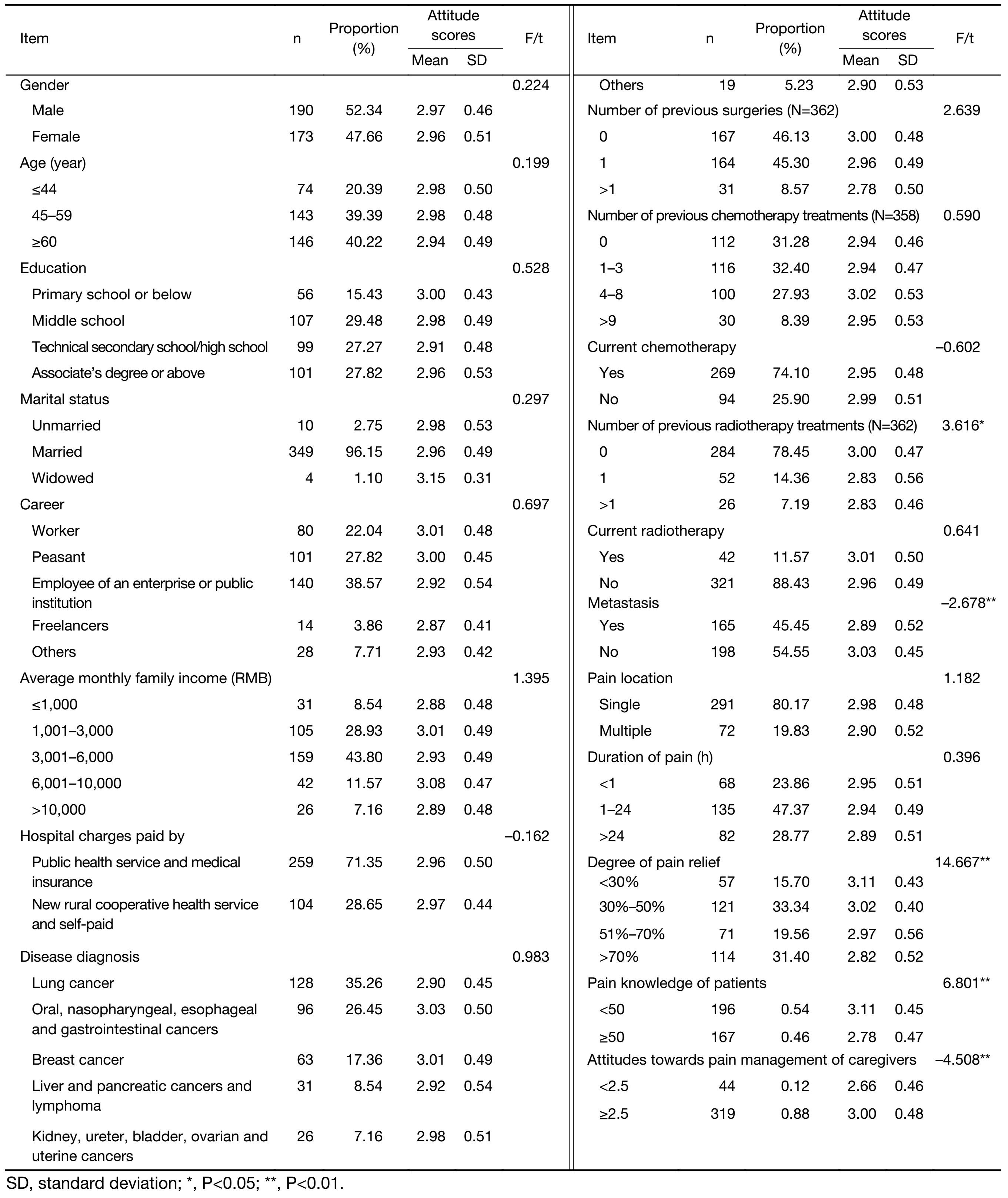 Table 1