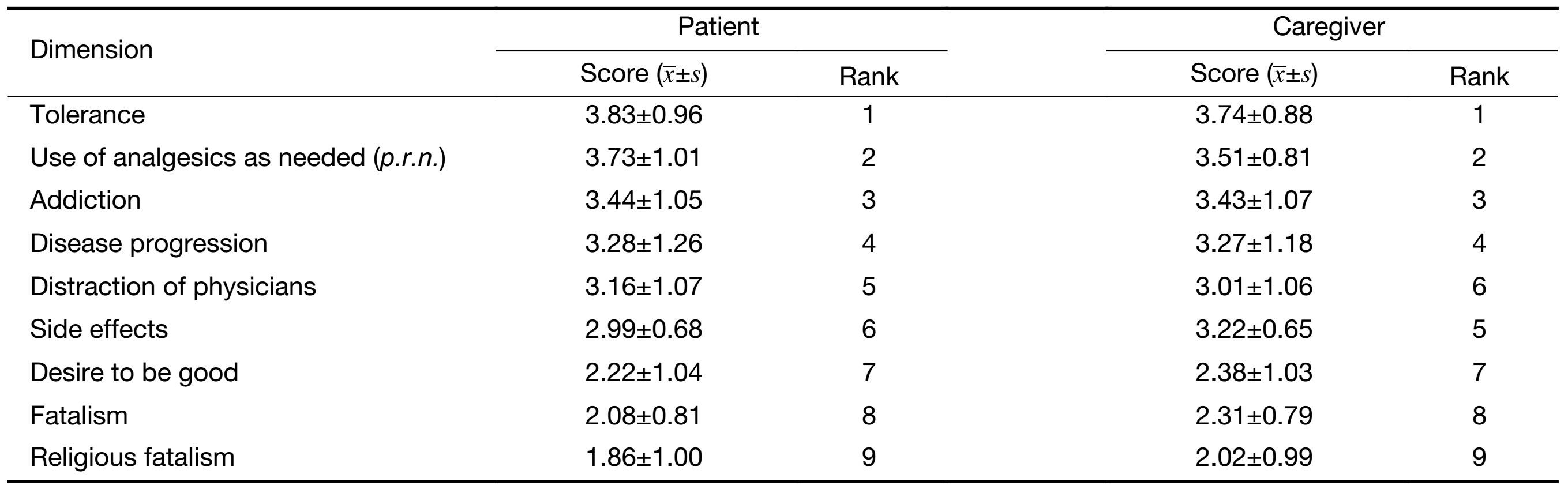 Table 3