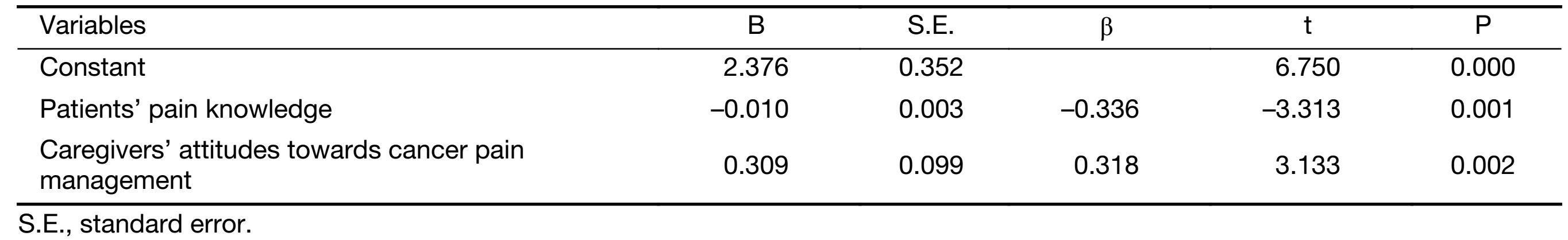 Table 5
