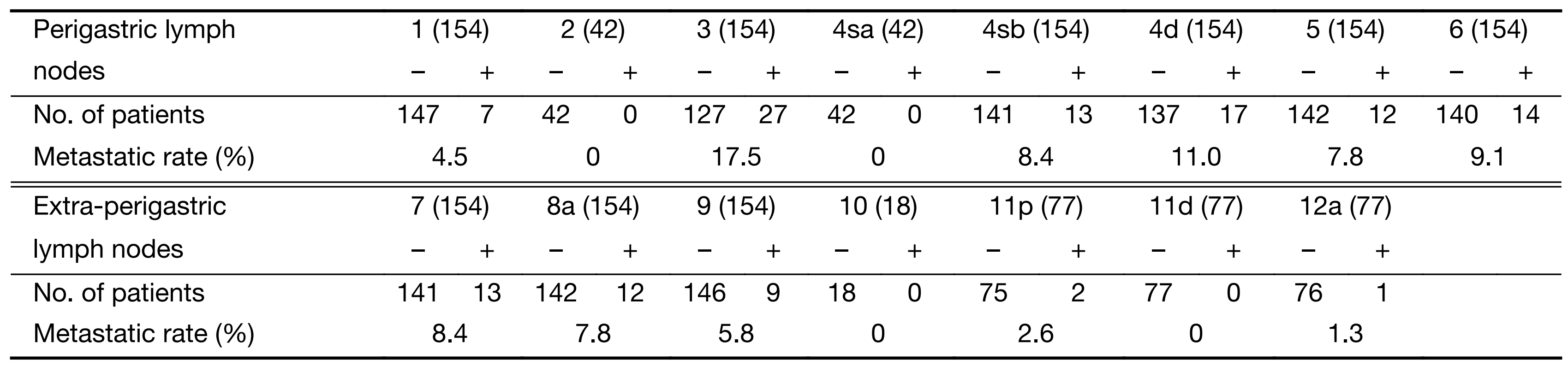 Table 1