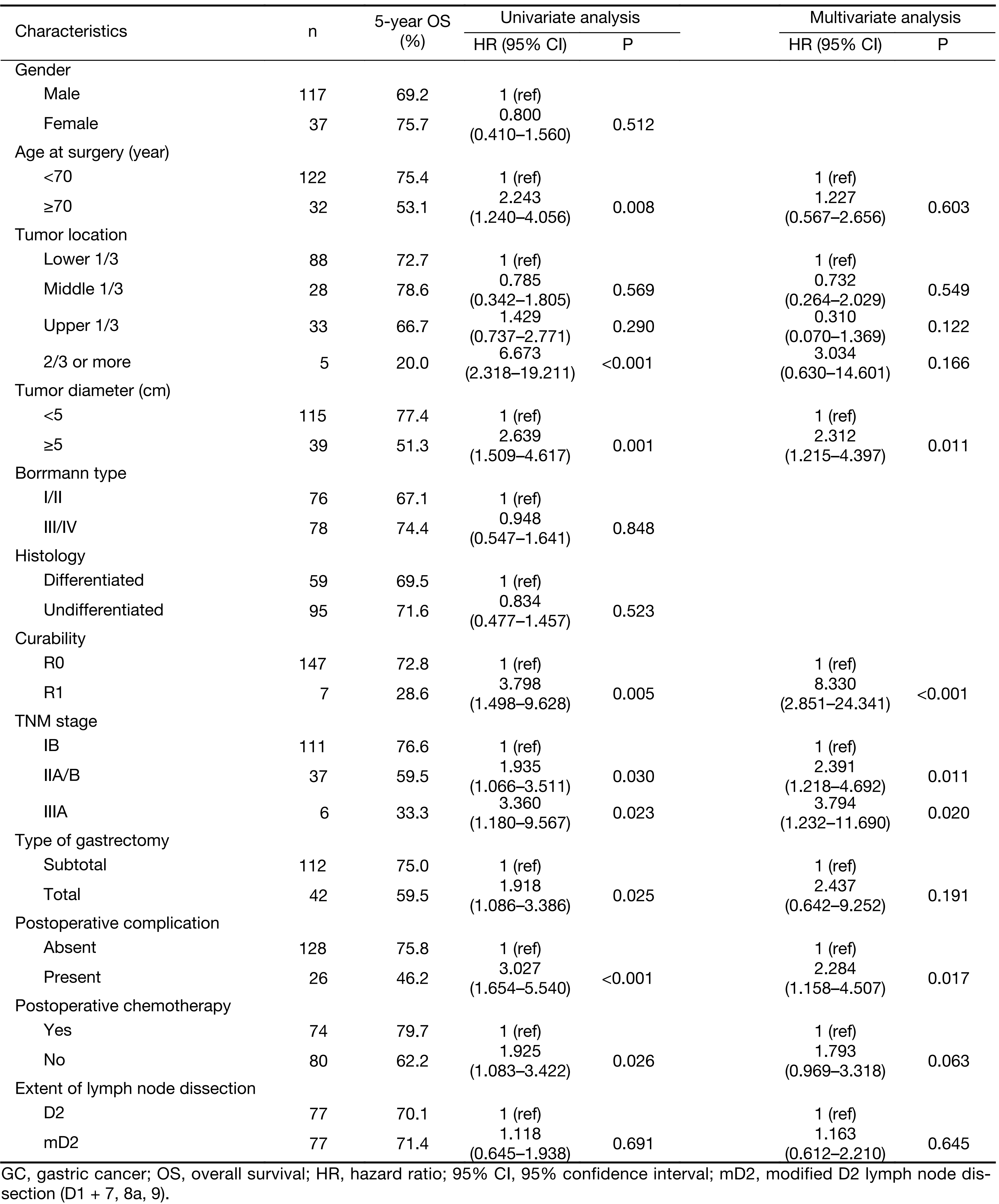 Table 3