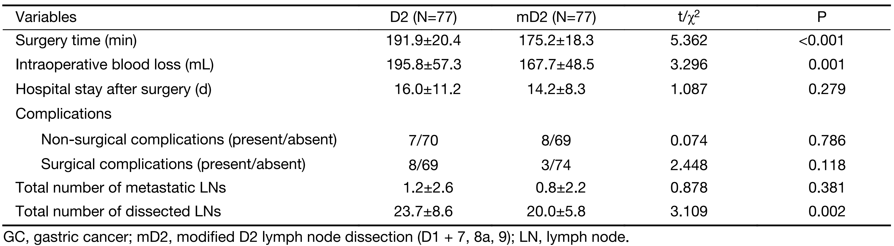 Table 4