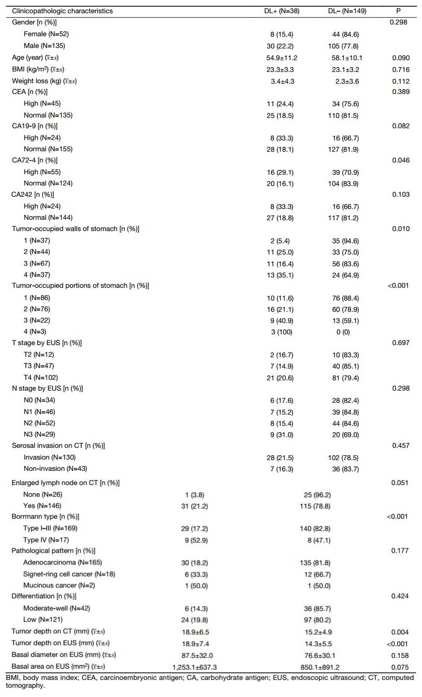 Table 1