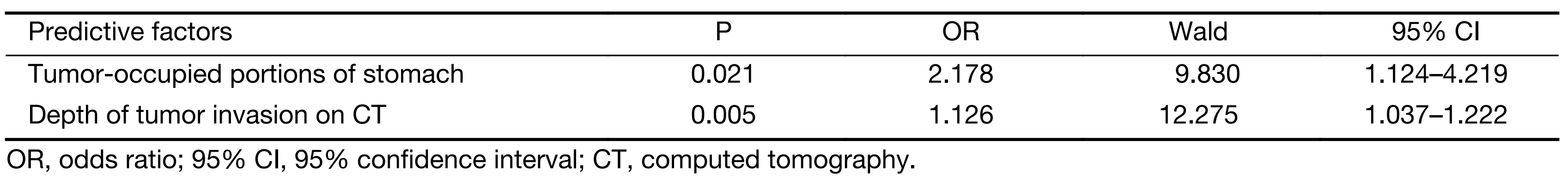 Table 2