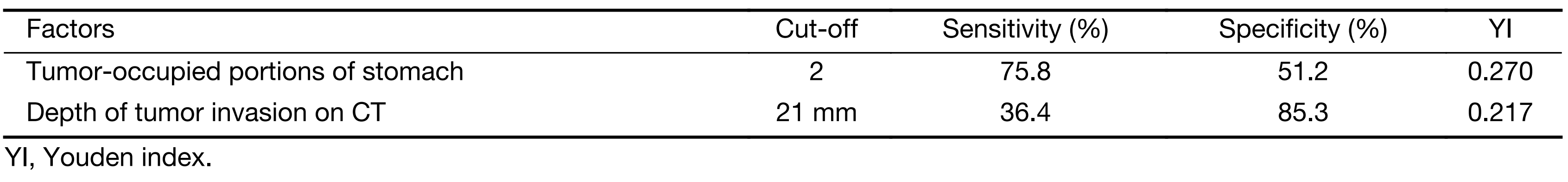 Table 3