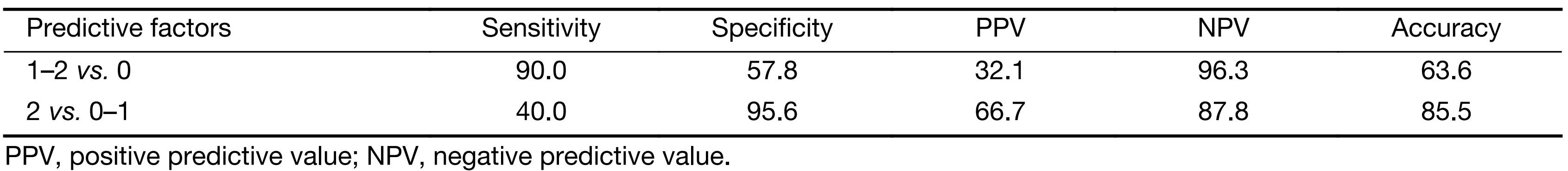 Table 4