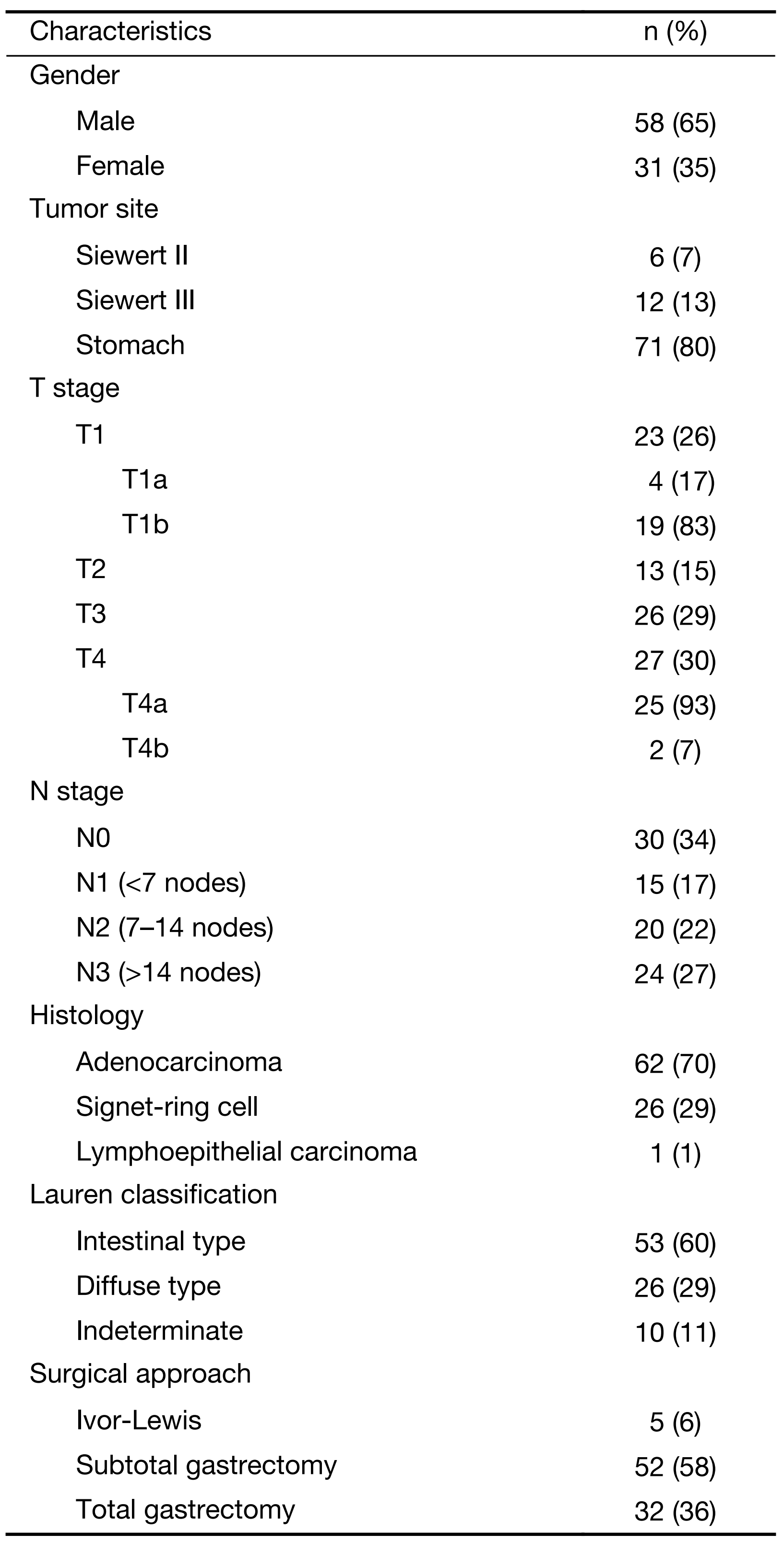 Table 1