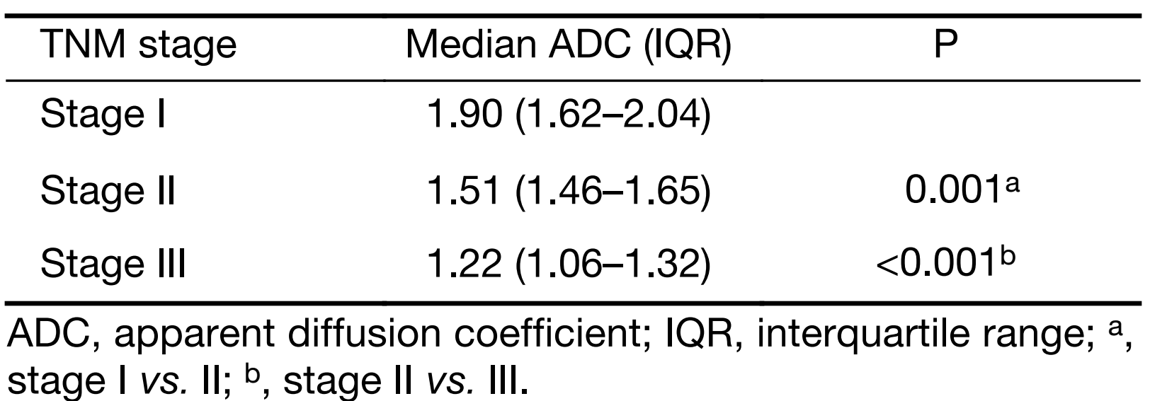 Table 4