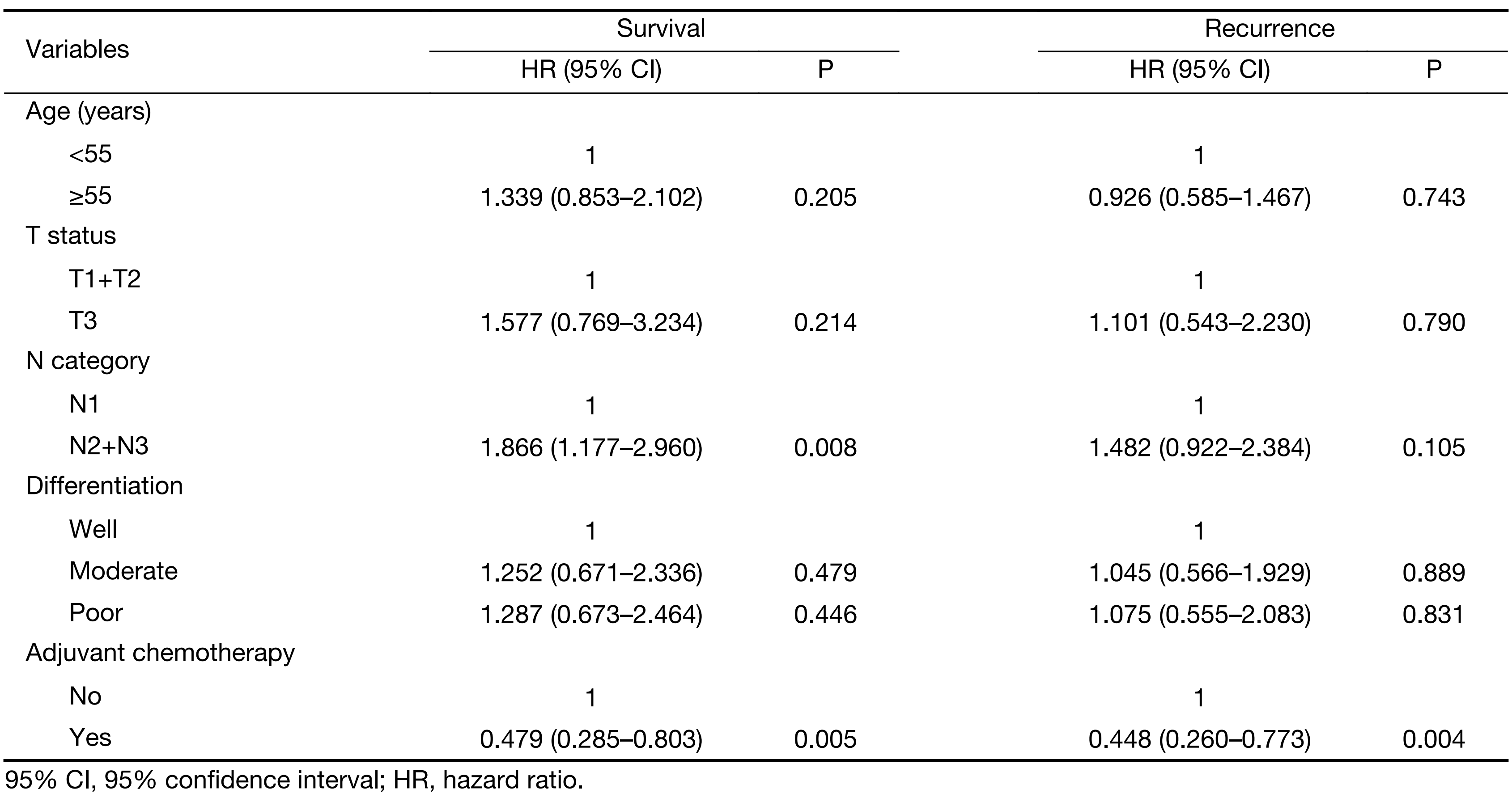Table 4