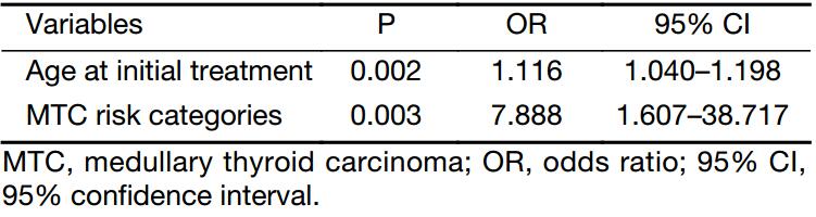 Table 4