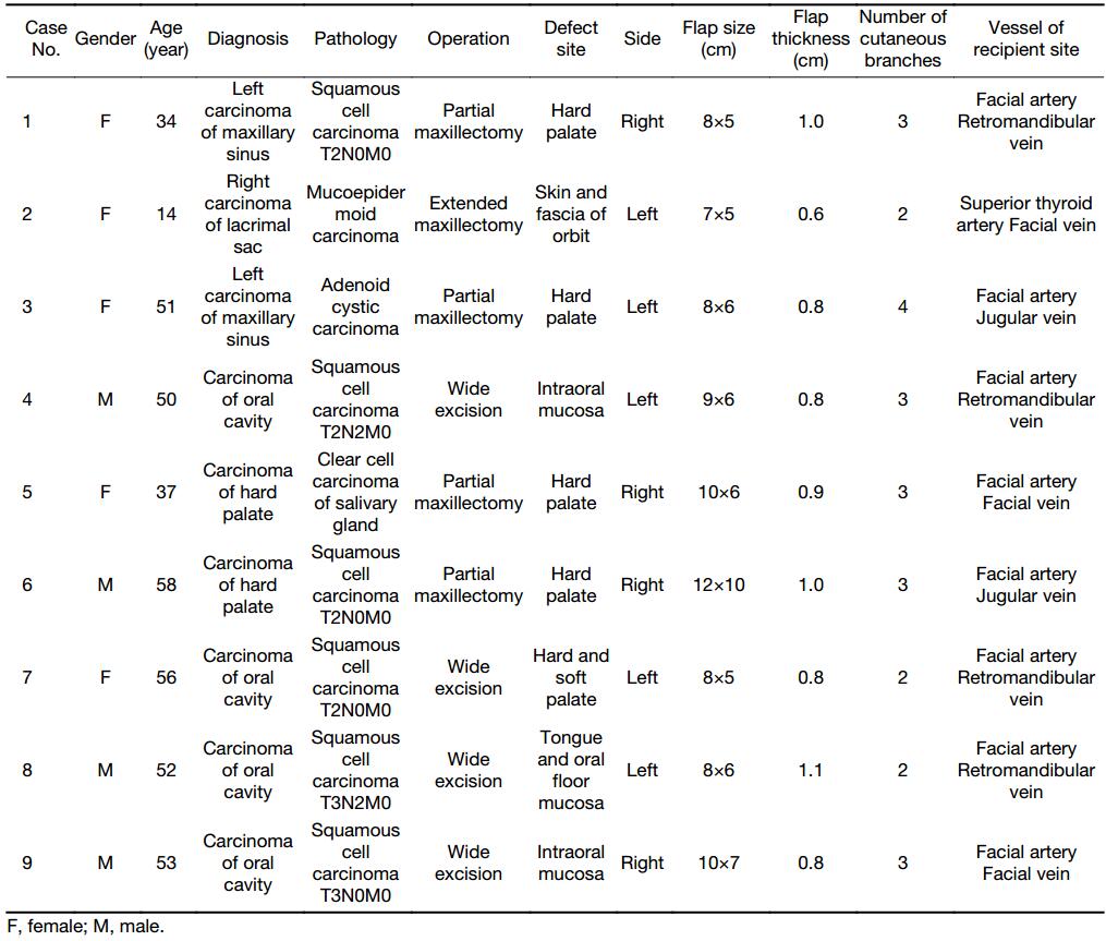 Table 1