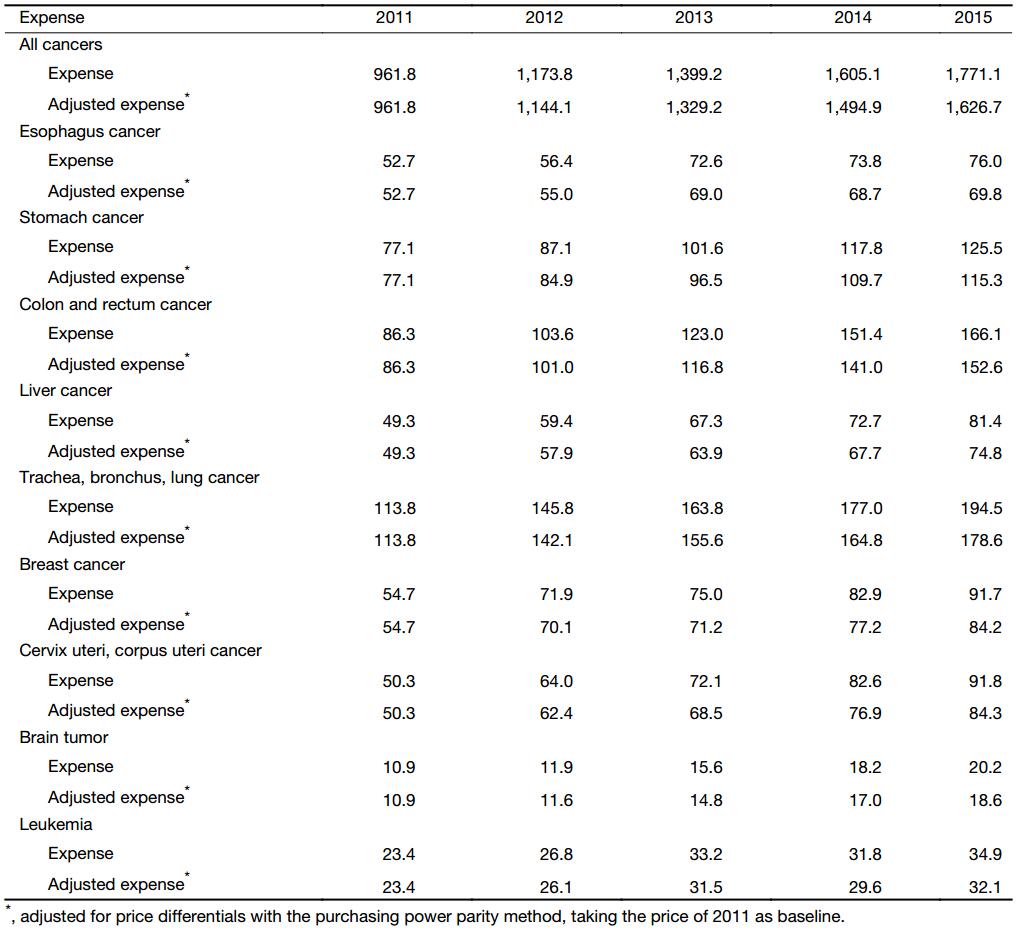 Table 1