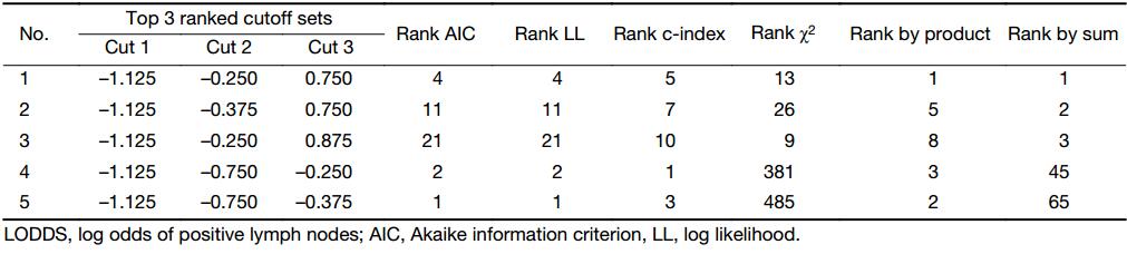 Table 1