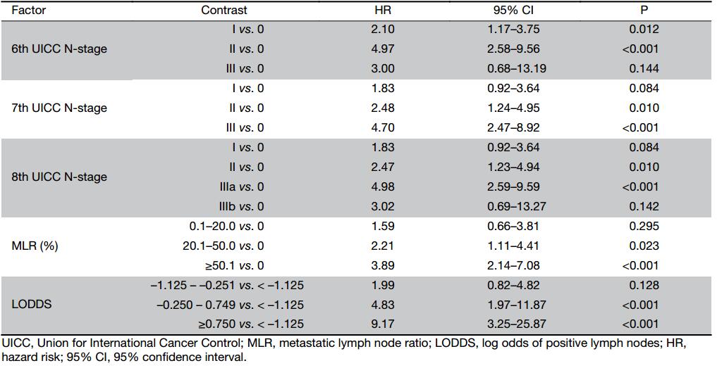 Table 4