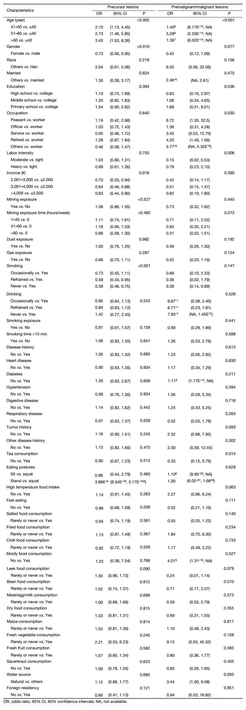 Table S1