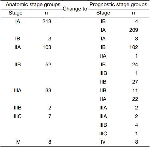 Ajcc Breast Cancer Staging 8th Edition Chart