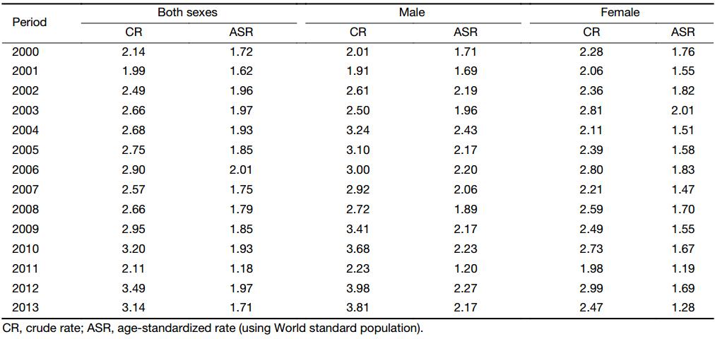 Table 4