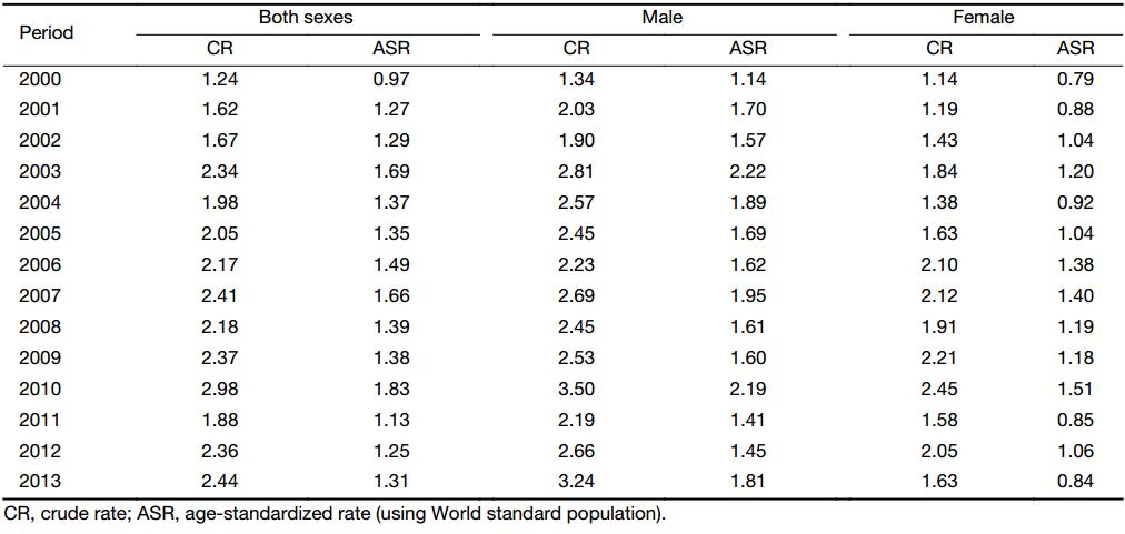 Table 6