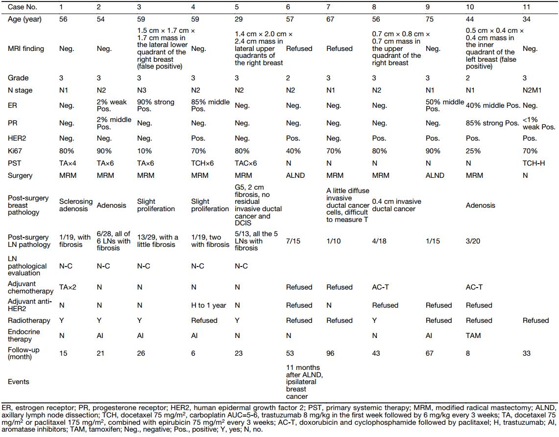 Table 2