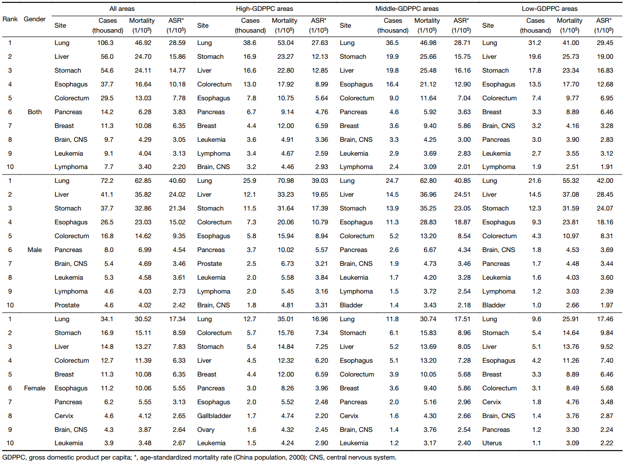 Table 4