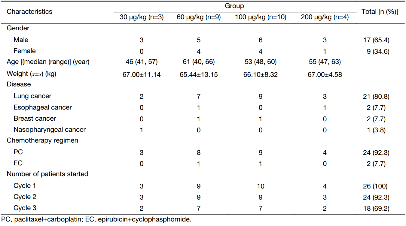 Table 1