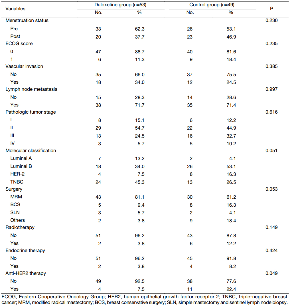 Table 2