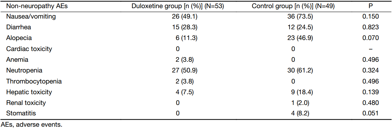 Table 4
