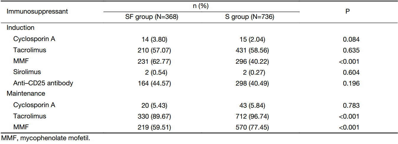 Table 3