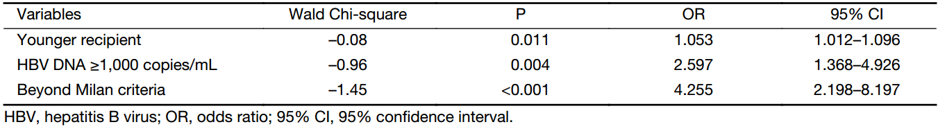 Table 5
