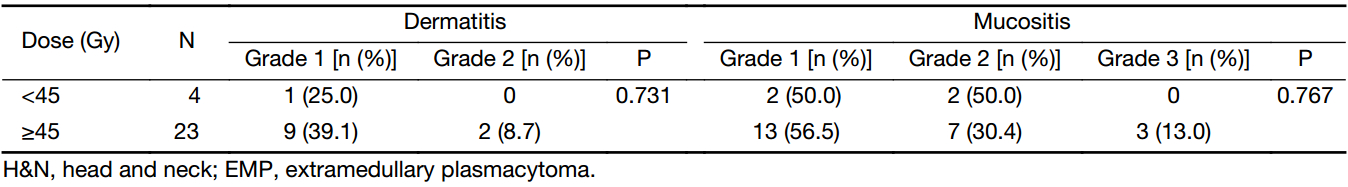 Table 3