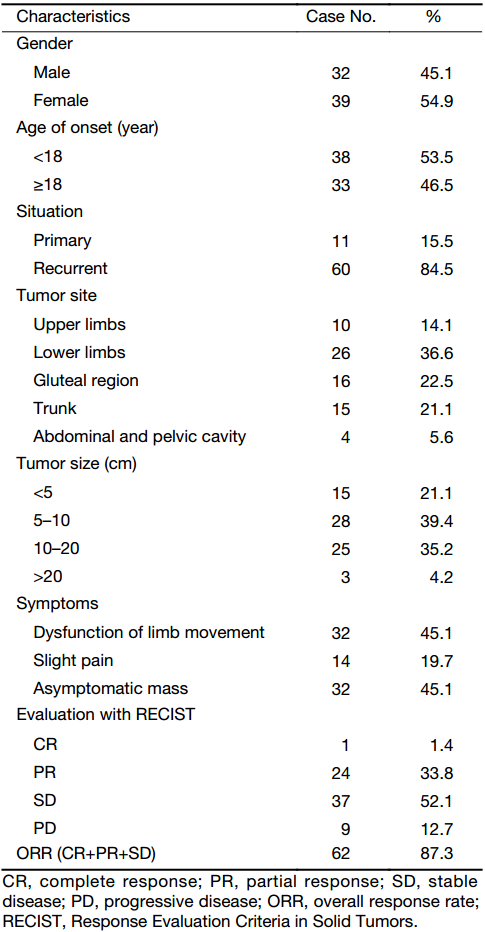 Table 1