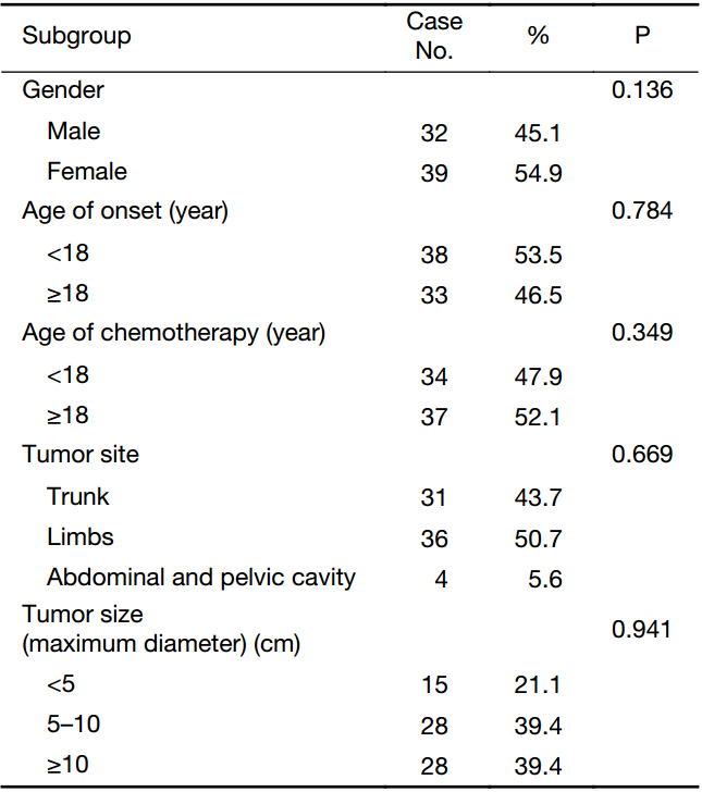 Table 2