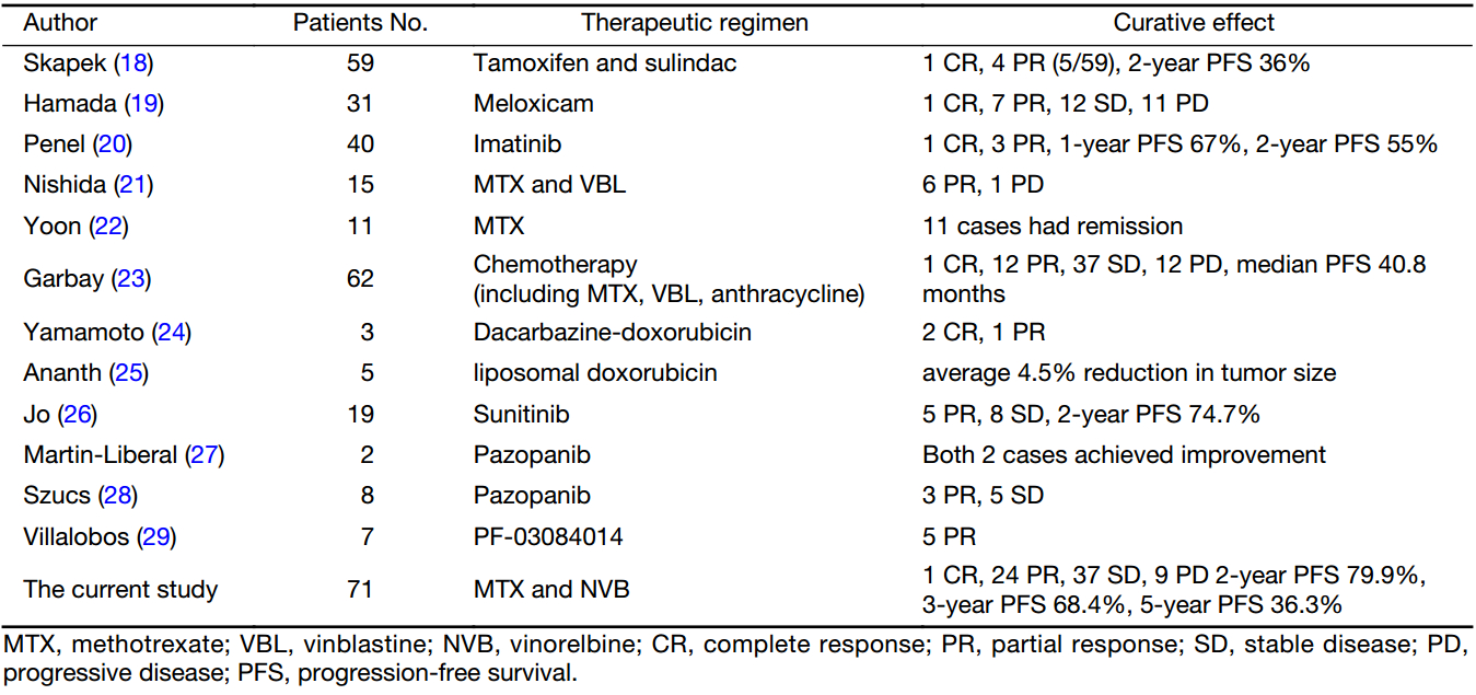 Table 3