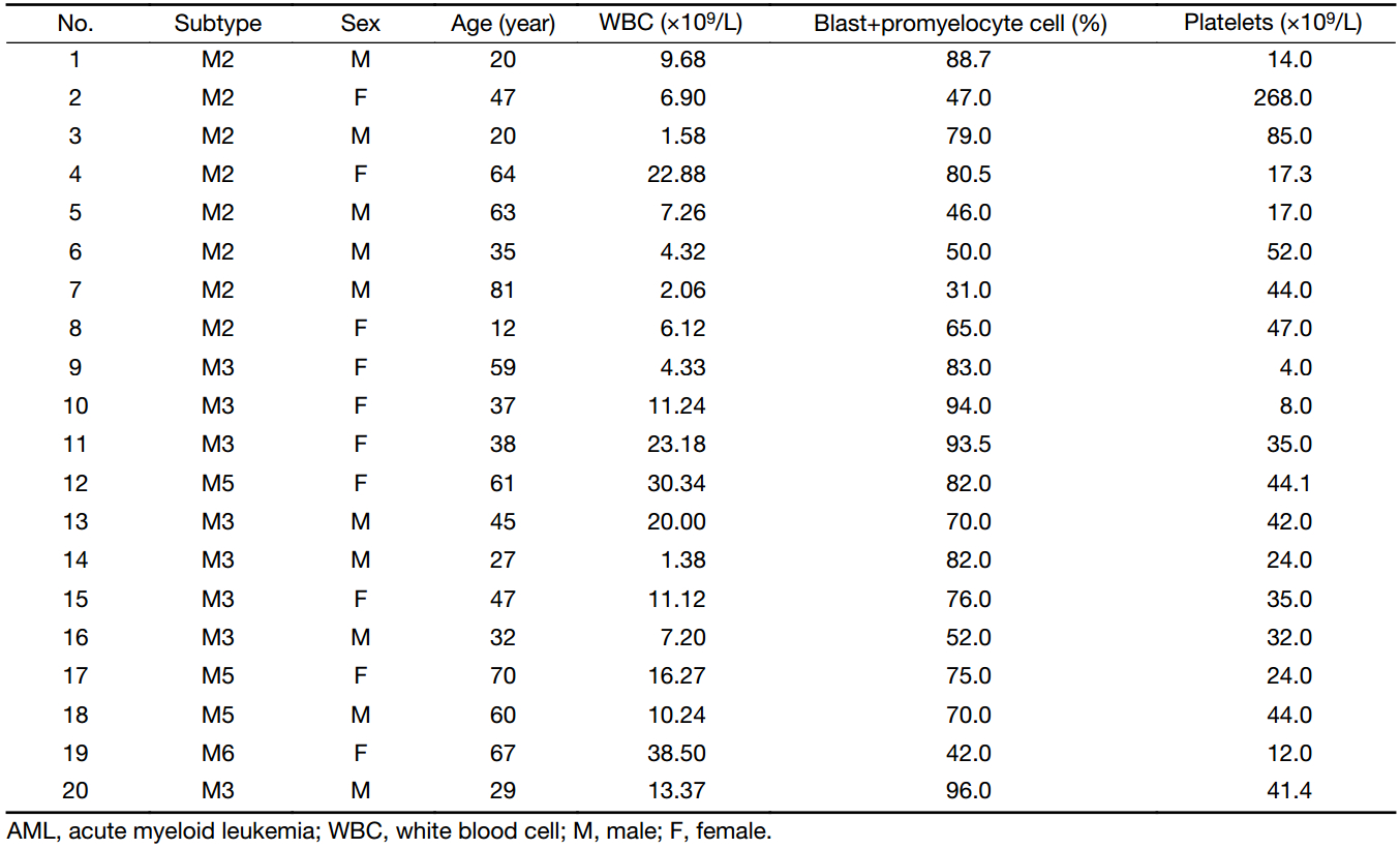 Table 1