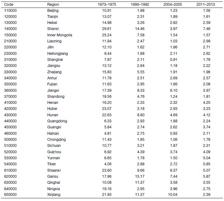 Table S1