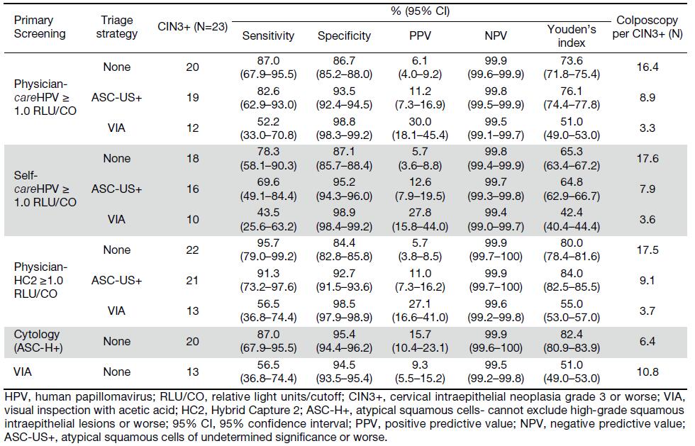 Table 2