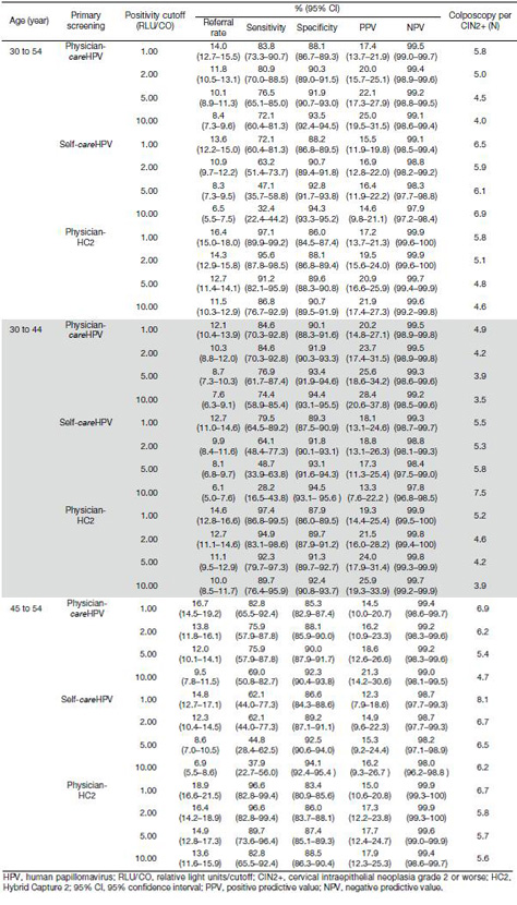 Table 3