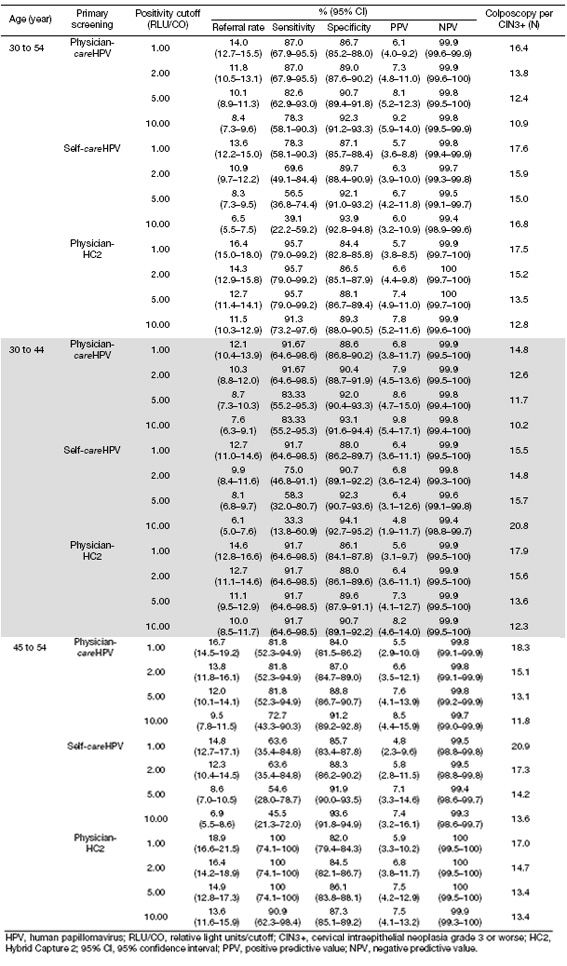 Table 4