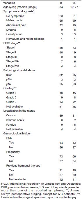 Table 2