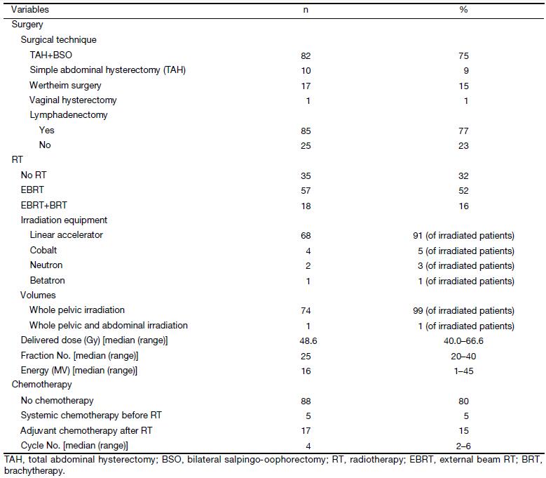 Table 3
