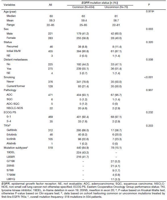 Table 1