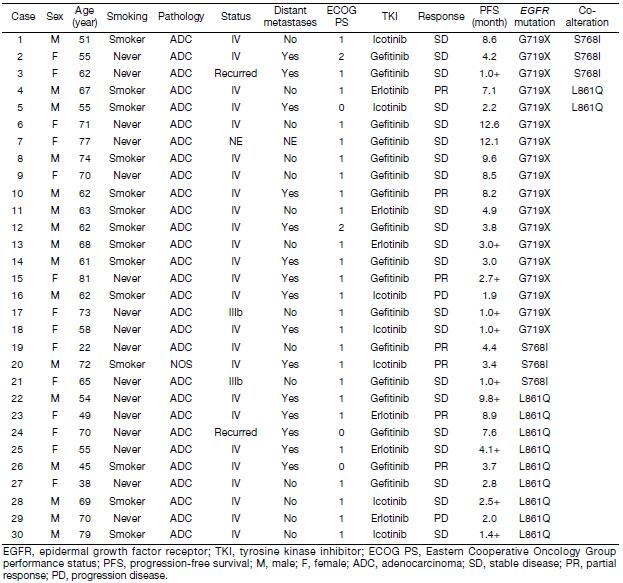 Table S1