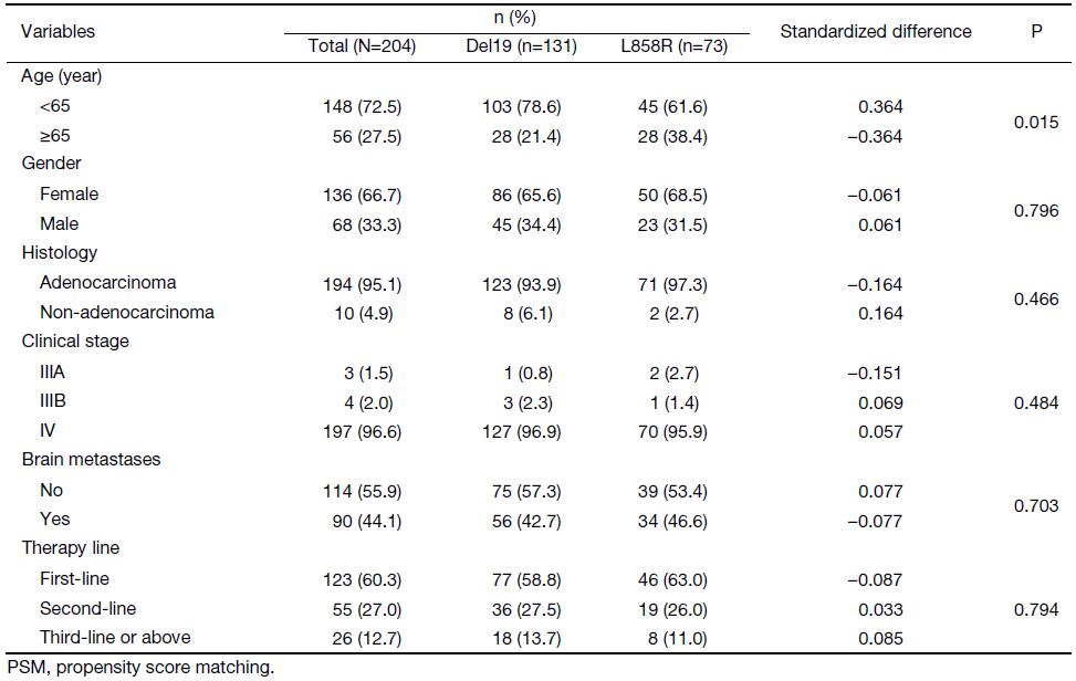 Table 1