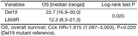 Table S4