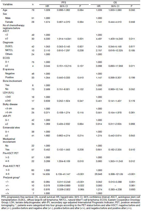 Table 2
