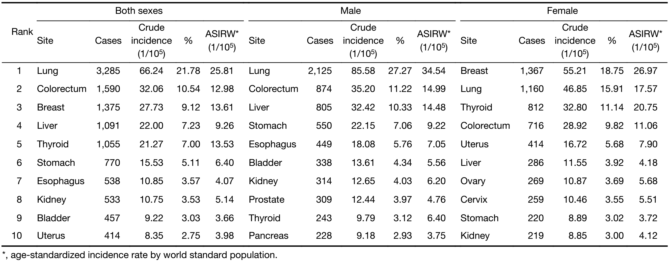 Table 4